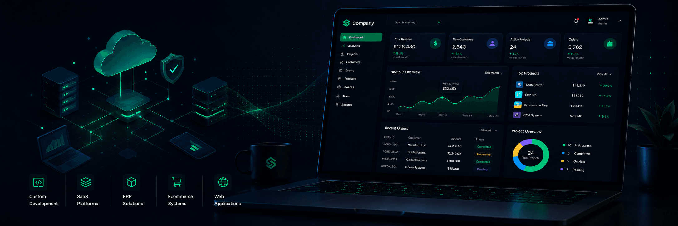 Software Development Showcase